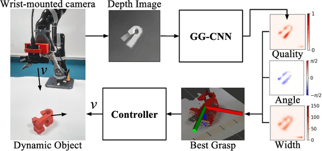 Figure 1 for Closing the Loop for Robotic Grasping: A Real-time, Generative Grasp Synthesis Approach