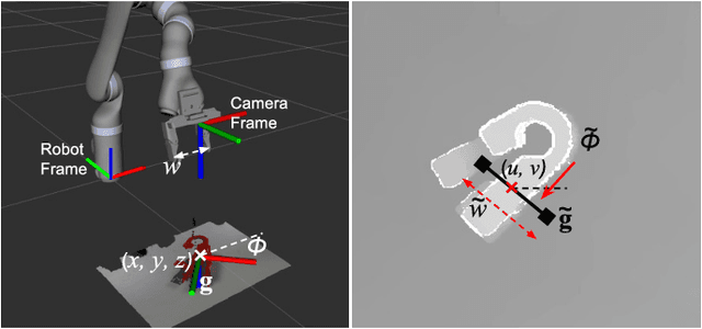 Figure 2 for Closing the Loop for Robotic Grasping: A Real-time, Generative Grasp Synthesis Approach