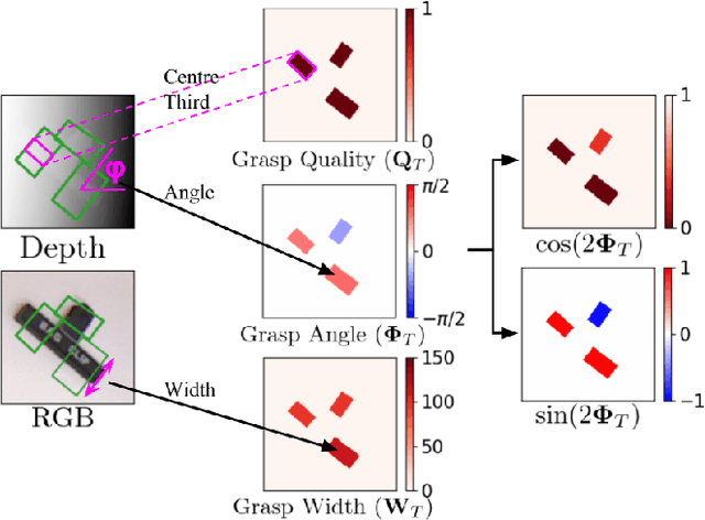 Figure 3 for Closing the Loop for Robotic Grasping: A Real-time, Generative Grasp Synthesis Approach