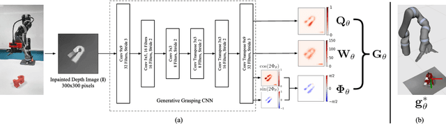 Figure 4 for Closing the Loop for Robotic Grasping: A Real-time, Generative Grasp Synthesis Approach