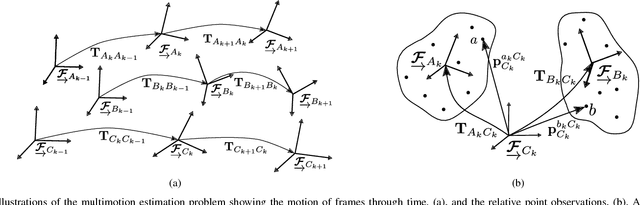 Figure 2 for Multimotion Visual Odometry (MVO): Simultaneous Estimation of Camera and Third-Party Motions