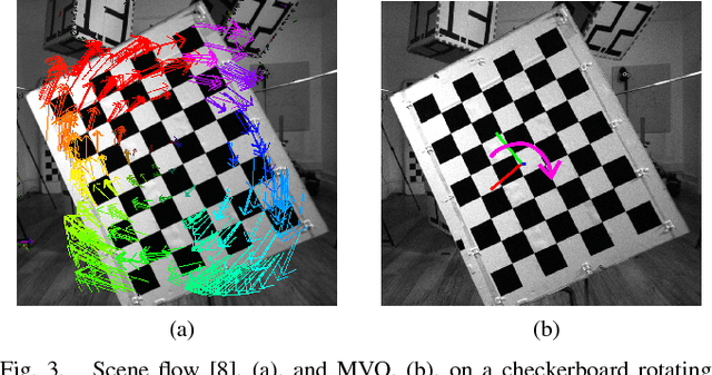 Figure 3 for Multimotion Visual Odometry (MVO): Simultaneous Estimation of Camera and Third-Party Motions