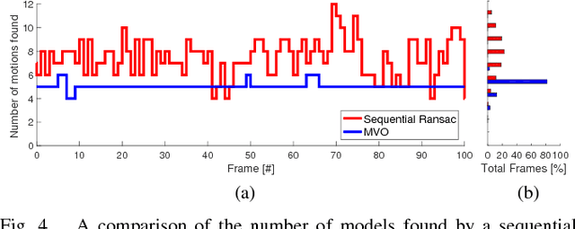 Figure 4 for Multimotion Visual Odometry (MVO): Simultaneous Estimation of Camera and Third-Party Motions