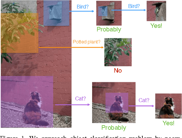 Figure 1 for ProNet: Learning to Propose Object-specific Boxes for Cascaded Neural Networks