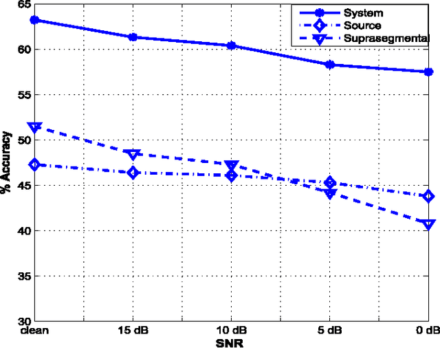 Figure 3 for Sonority Measurement Using System, Source, and Suprasegmental Information