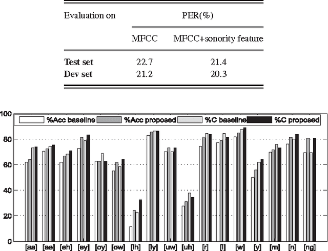 Figure 4 for Sonority Measurement Using System, Source, and Suprasegmental Information