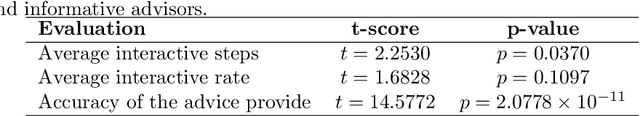 Figure 4 for Human Engagement Providing Evaluative and Informative Advice for Interactive Reinforcement Learning