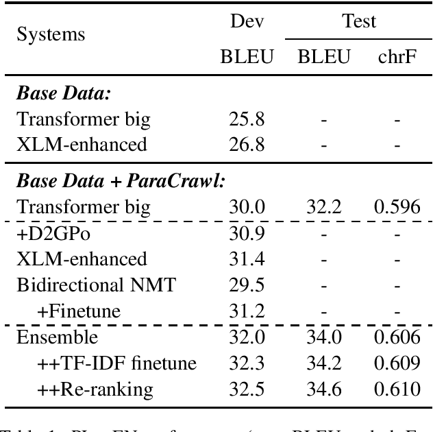 Figure 1 for SJTU-NICT's Supervised and Unsupervised Neural Machine Translation Systems for the WMT20 News Translation Task