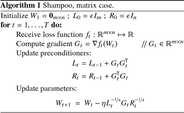Figure 1 for Shampoo: Preconditioned Stochastic Tensor Optimization