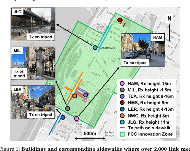 Figure 1 for Outdoor-to-Indoor 28 GHz Wireless Measurements in Manhattan: Path Loss, Environmental Effects, and 90% Coverage