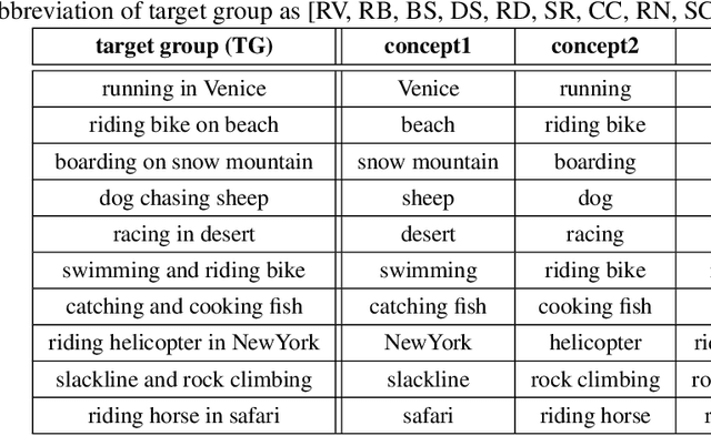 Figure 2 for Viewpoint-aware Video Summarization