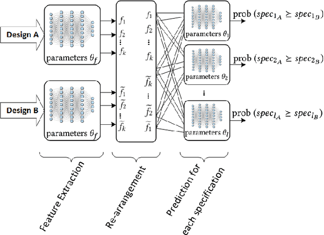 Figure 1 for BagNet: Berkeley Analog Generator with Layout Optimizer Boosted with Deep Neural Networks