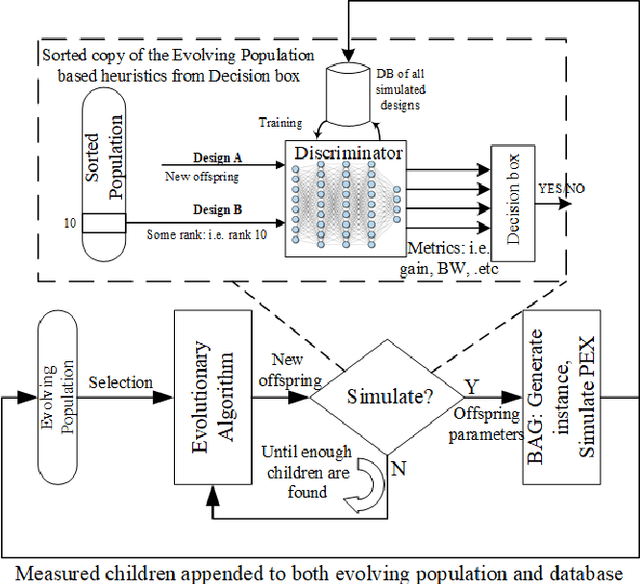 Figure 3 for BagNet: Berkeley Analog Generator with Layout Optimizer Boosted with Deep Neural Networks