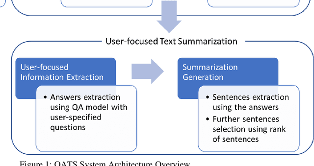 Figure 1 for Ontology-based and User-focused Automatic Text Summarization (OATS): Using COVID-19 Risk Factors as an Example