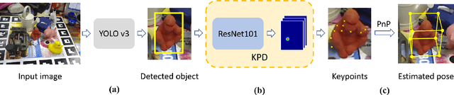 Figure 1 for Estimating 6D Pose From Localizing Designated Surface Keypoints