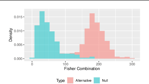 Figure 1 for Statistical Testing for Efficient Out of Distribution Detection in Deep Neural Networks