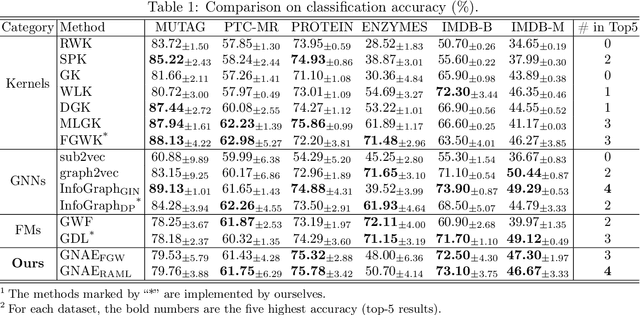 Figure 2 for Learning Graphon Autoencoders for Generative Graph Modeling