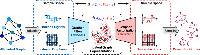 Figure 1 for Learning Graphon Autoencoders for Generative Graph Modeling