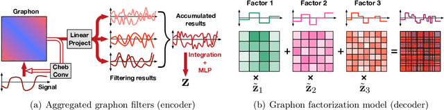 Figure 3 for Learning Graphon Autoencoders for Generative Graph Modeling