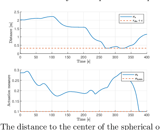 Figure 4 for Task-Priority Control of Redundant Robotic Systems using Control Lyapunov and Control Barrier Function based Quadratic Programs