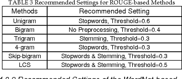 Figure 3 for Plagiarism Detection using ROUGE and WordNet