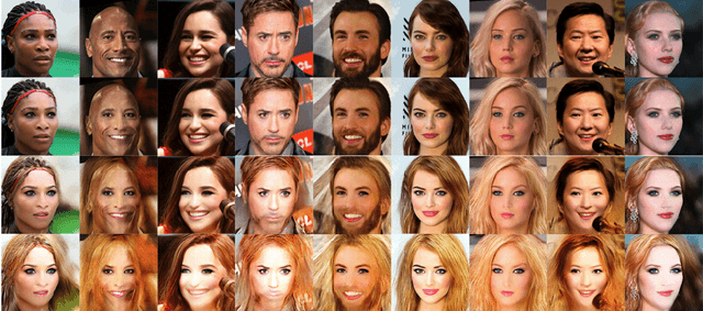 Figure 2 for Covering up bias in CelebA-like datasets with Markov blankets: A post-hoc cure for attribute prior avoidance