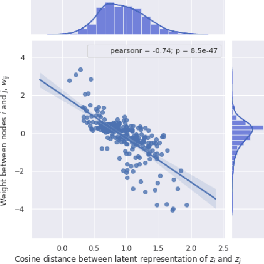 Figure 4 for Covering up bias in CelebA-like datasets with Markov blankets: A post-hoc cure for attribute prior avoidance