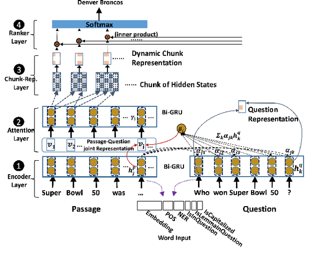 Figure 2 for End-to-End Answer Chunk Extraction and Ranking for Reading Comprehension