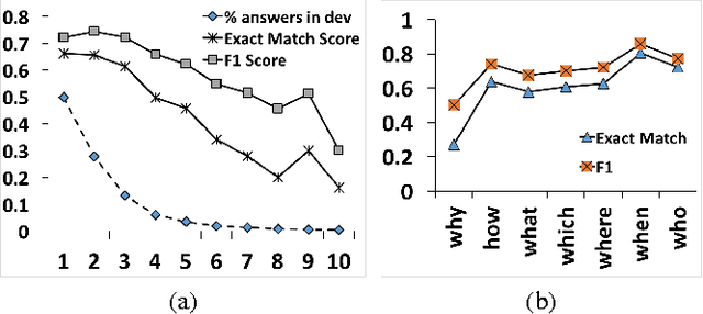 Figure 4 for End-to-End Answer Chunk Extraction and Ranking for Reading Comprehension