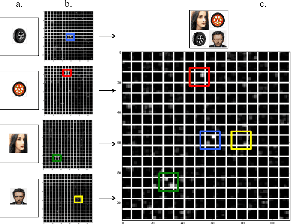 Figure 3 for Event Specific Multimodal Pattern Mining with Image-Caption Pairs