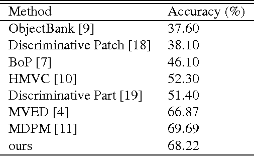 Figure 4 for Event Specific Multimodal Pattern Mining with Image-Caption Pairs