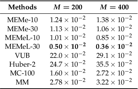 Figure 3 for MEMe: An Accurate Maximum Entropy Method for Efficient Approximations in Large-Scale Machine Learning