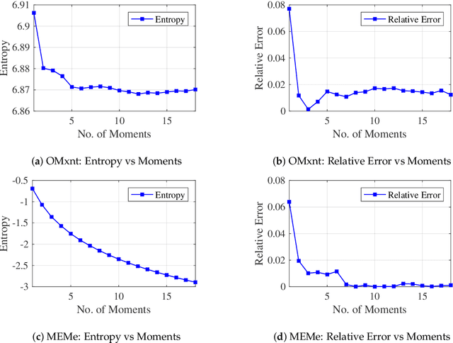 Figure 2 for MEMe: An Accurate Maximum Entropy Method for Efficient Approximations in Large-Scale Machine Learning