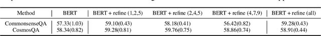 Figure 4 for Teaching Pretrained Models with Commonsense Reasoning: A Preliminary KB-Based Approach