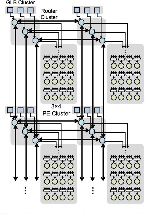 Figure 2 for Eyeriss v2: A Flexible and High-Performance Accelerator for Emerging Deep Neural Networks