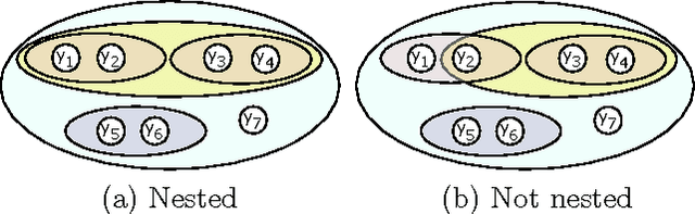 Figure 1 for Fast Exact Inference for Recursive Cardinality Models