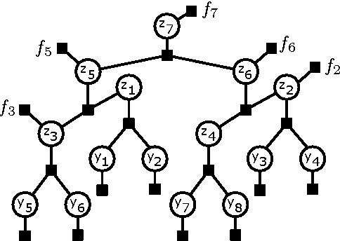 Figure 2 for Fast Exact Inference for Recursive Cardinality Models