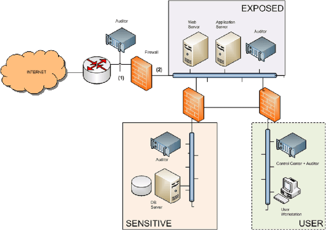Figure 4 for Les POMDP font de meilleurs hackers: Tenir compte de l'incertitude dans les tests de penetration
