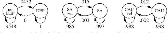 Figure 1 for Les POMDP font de meilleurs hackers: Tenir compte de l'incertitude dans les tests de penetration