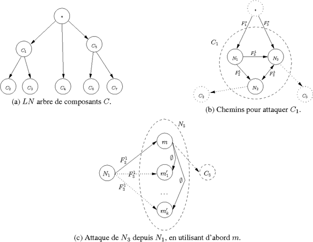 Figure 2 for Les POMDP font de meilleurs hackers: Tenir compte de l'incertitude dans les tests de penetration