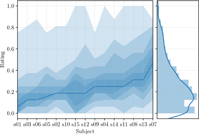 Figure 3 for Auto-adaptive Resonance Equalization using Dilated Residual Networks
