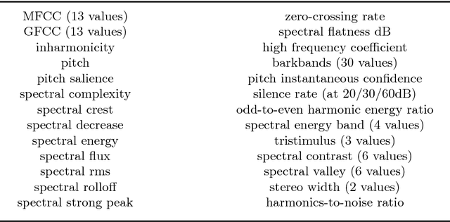 Figure 4 for Auto-adaptive Resonance Equalization using Dilated Residual Networks