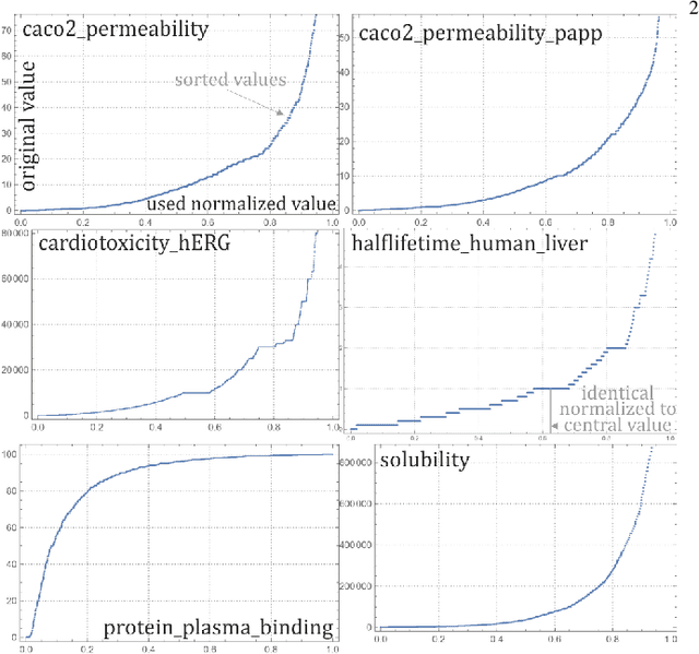 Figure 2 for Low cost prediction of probability distributions of molecular properties for early virtual screening