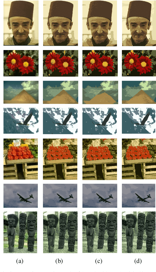 Figure 2 for Color Image Segmentation using Adaptive Particle Swarm Optimization and Fuzzy C-means