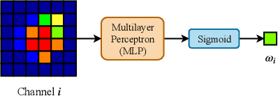 Figure 2 for Attentive Deep Regression Networks for Real-Time Visual Face Tracking in Video Surveillance