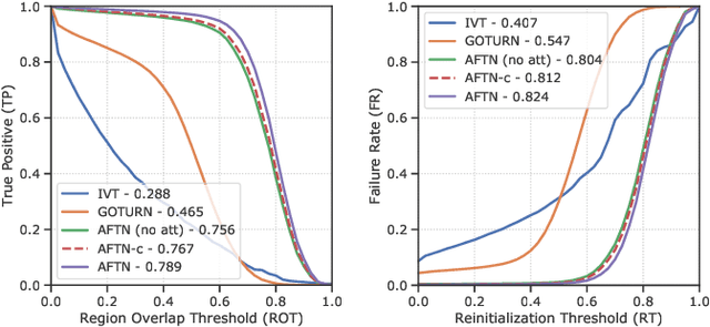 Figure 3 for Attentive Deep Regression Networks for Real-Time Visual Face Tracking in Video Surveillance