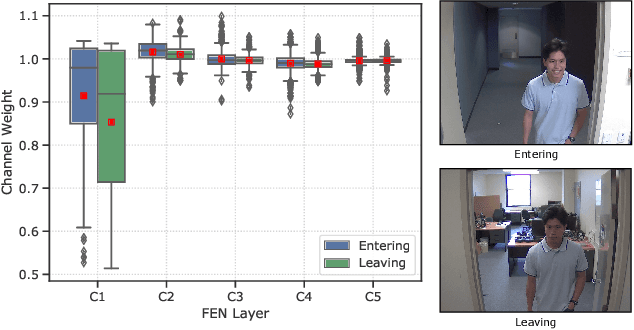 Figure 4 for Attentive Deep Regression Networks for Real-Time Visual Face Tracking in Video Surveillance