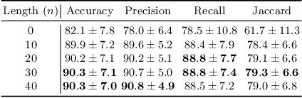 Figure 4 for Trans-SVNet: Accurate Phase Recognition from Surgical Videos via Hybrid Embedding Aggregation Transformer