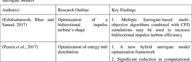 Figure 3 for Digital Twin and Artificial Intelligence Incorporated With Surrogate Modeling for Hybrid and Sustainable Energy Systems