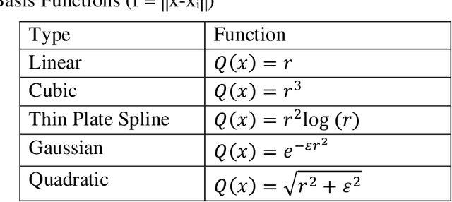 Figure 1 for Digital Twin and Artificial Intelligence Incorporated With Surrogate Modeling for Hybrid and Sustainable Energy Systems